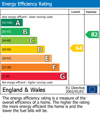 EPC Graph for Highfield Road, Keyworth, Nottingham