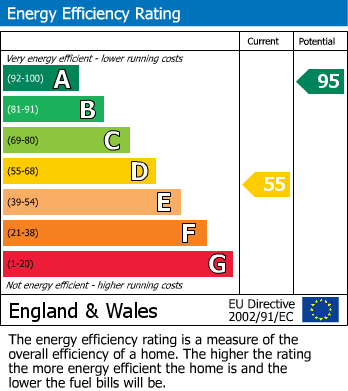 EPC Graph for Leicester Road, New Packington, Ashby-De-La-Zouch