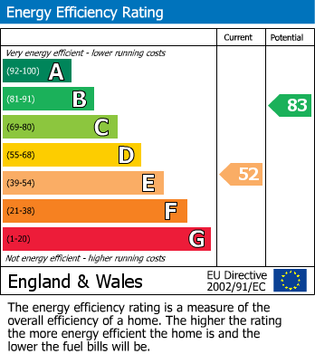 EPC Graph for Melton Road, Tollerton, Nottingham