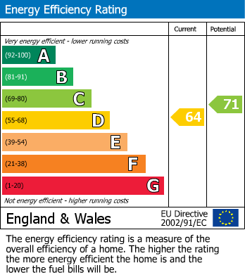 EPC Graph for Elmsdale Gardens, Burton Joyce, Nottingham