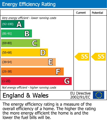 EPC Graph for St Johns Square, Wolverhampton