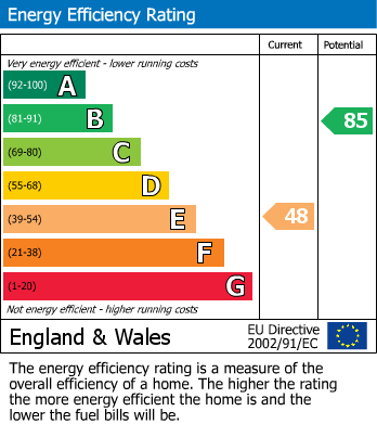 EPC Graph for Carnarvon Road, West Bridgford, Nottingham