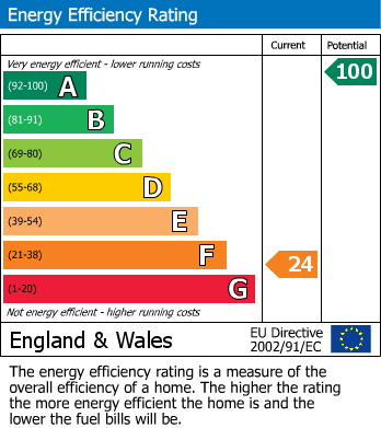 EPC Graph for Poppy Cottage, Wood Street, Wood End, Atherstone