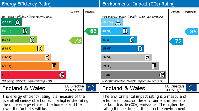 EPC Graph for Melton Road, Edwalton, Nottingham