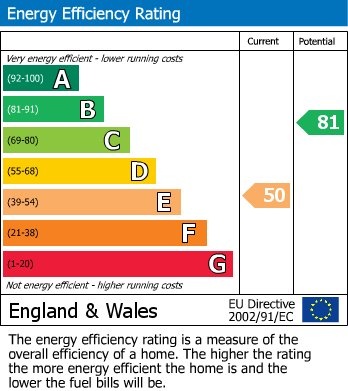 EPC Graph for Lady Bay Road, West Bridgford