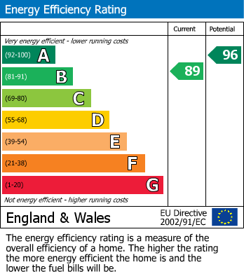 EPC Graph for Victoria Road, Bunny, Nottingham